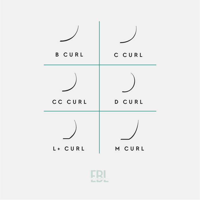 Lash Curl Chart: A visual comparison of B, C, CC, D, L+, and M lash curls, showcasing their lift, curvature, and best uses for different eye shapes and lash styles